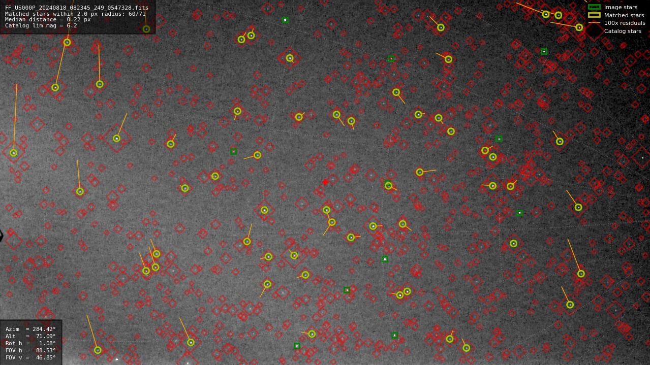 Astrometry report