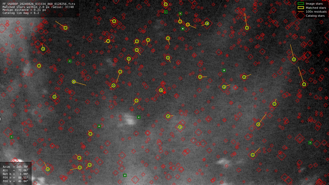 Astrometry report