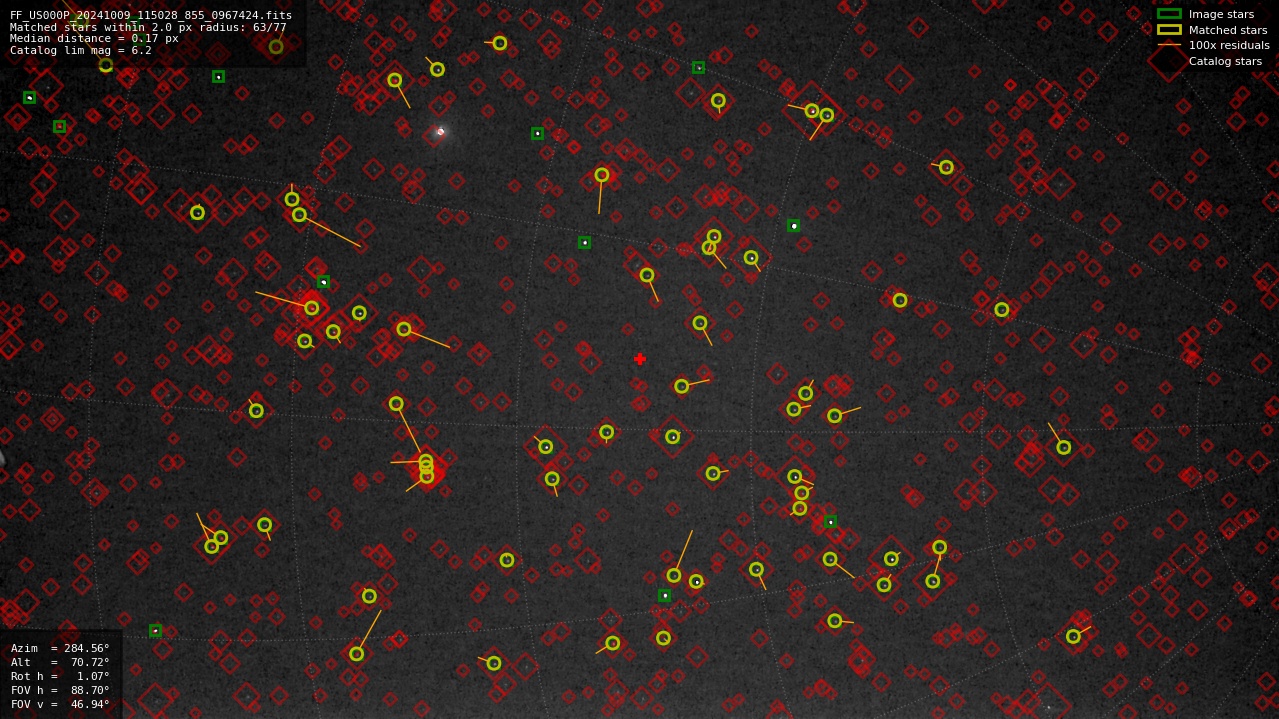 Astrometry report