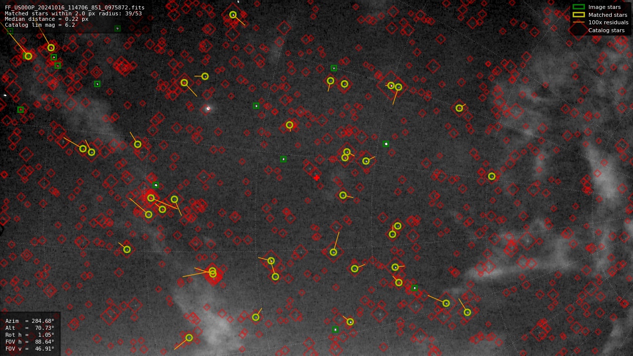 Astrometry report