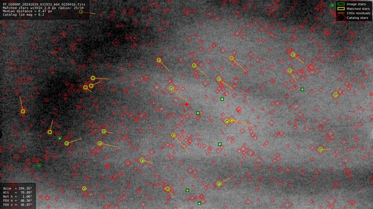 Astrometry report
