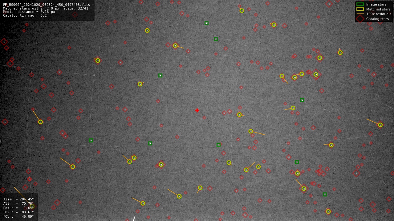 Astrometry report