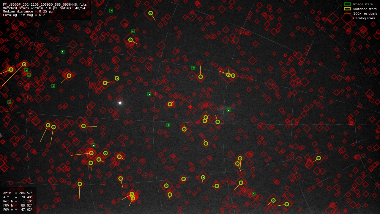 Astrometry report