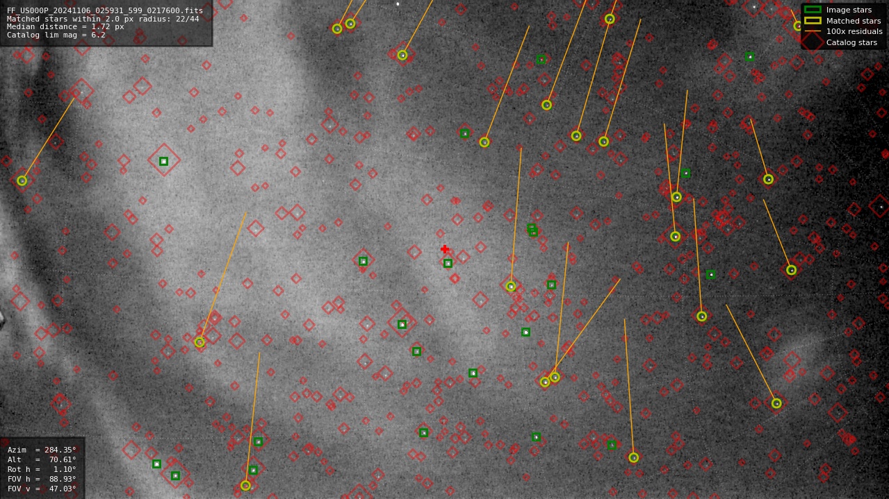 Astrometry report
