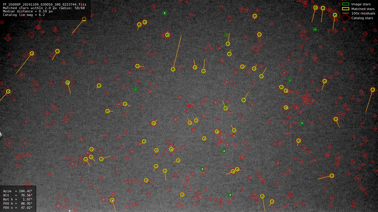 Astrometry report