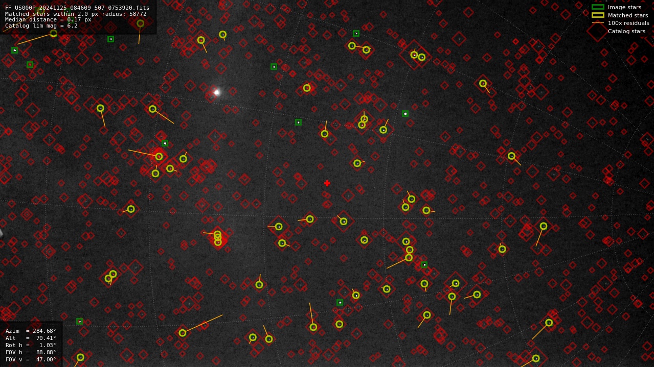 Astrometry report