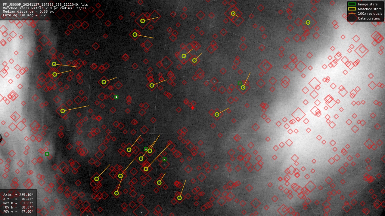 Astrometry report