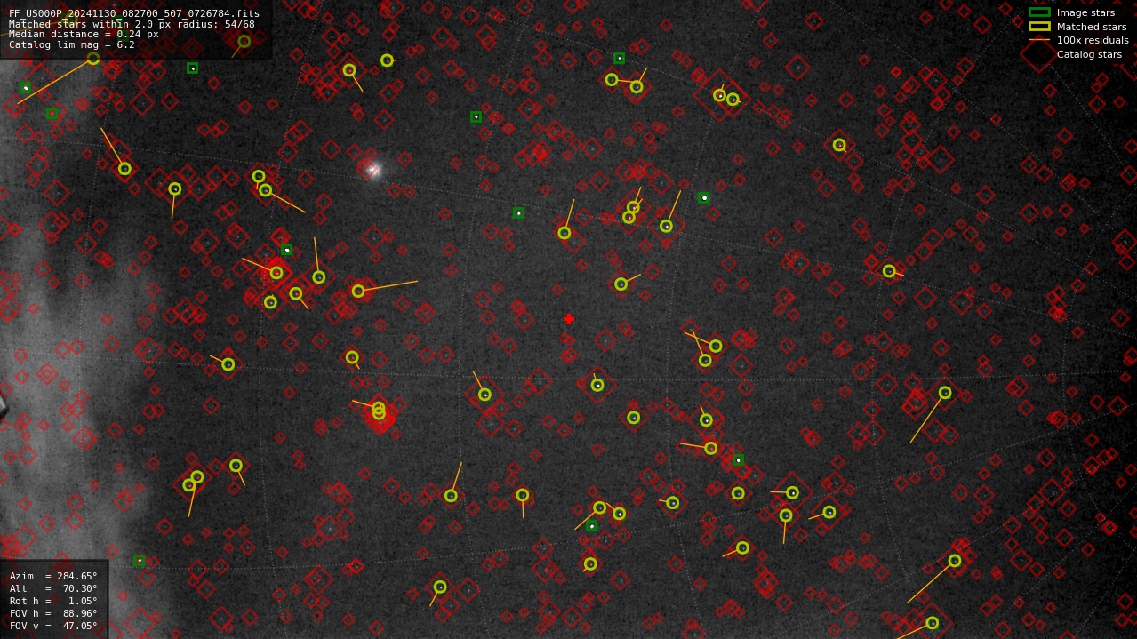Astrometry report