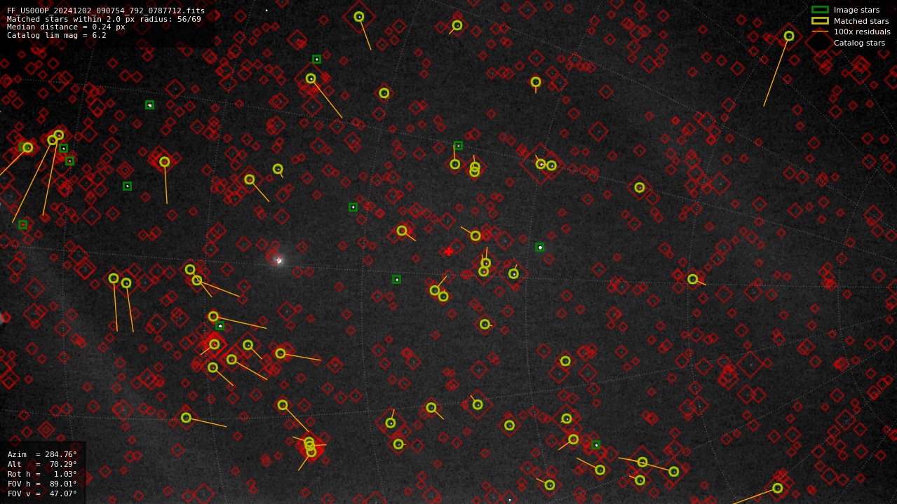 Astrometry report