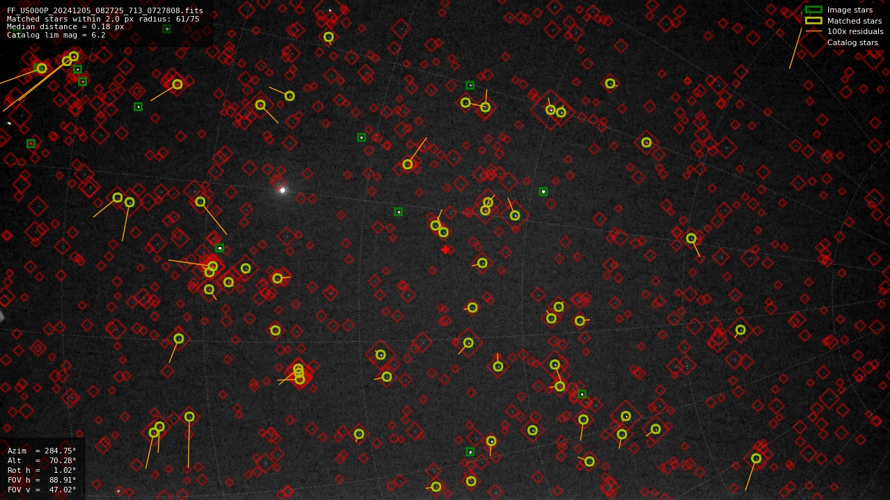 Astrometry report