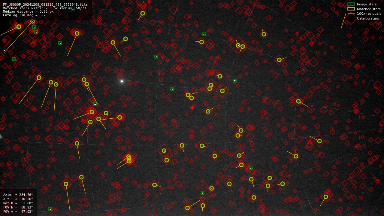 Astrometry report