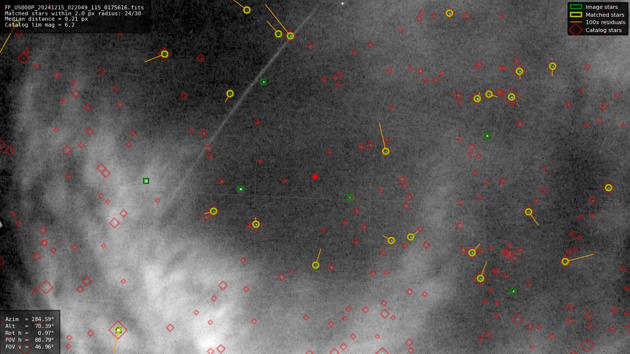 Astrometry report