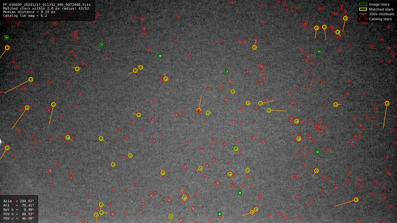 Astrometry report