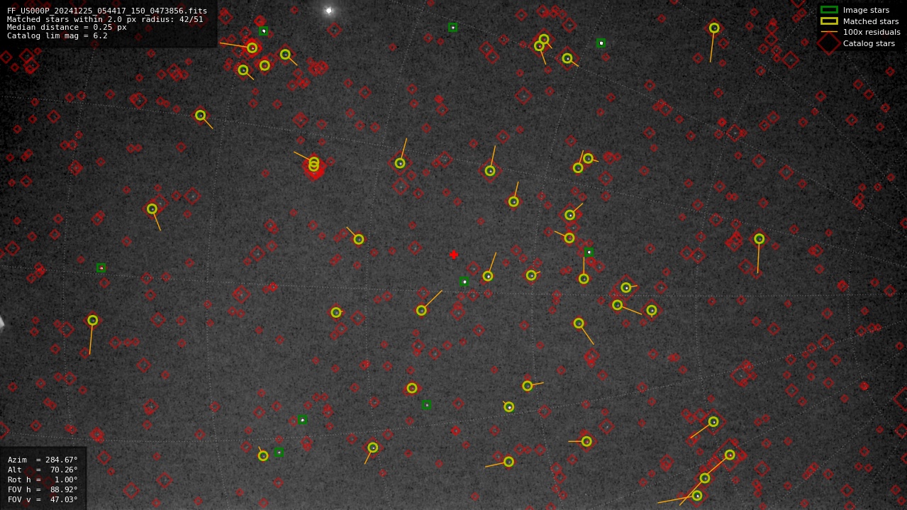 Astrometry report