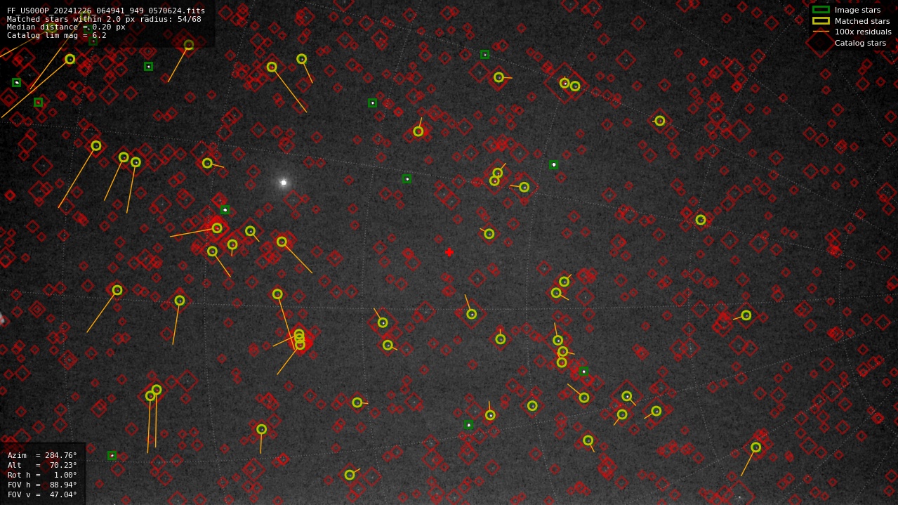 Astrometry report