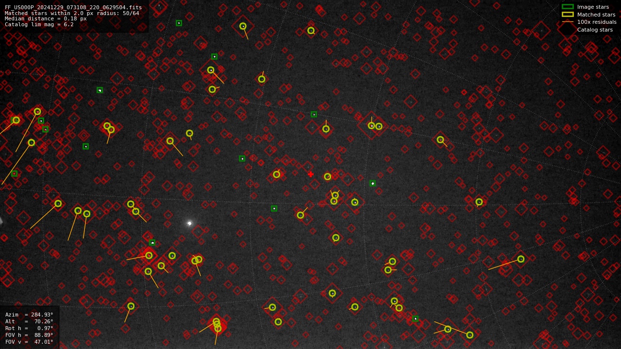 Astrometry report