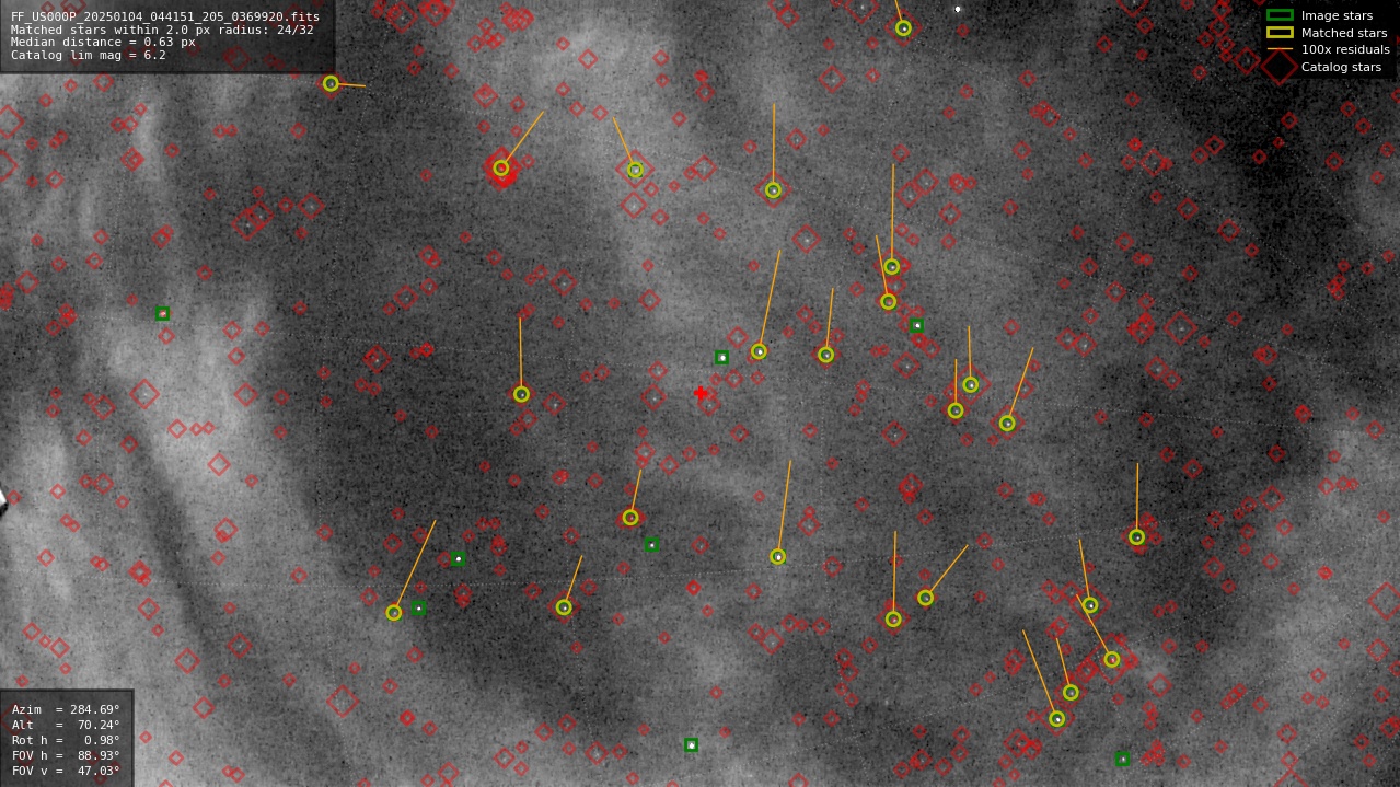 Astrometry report