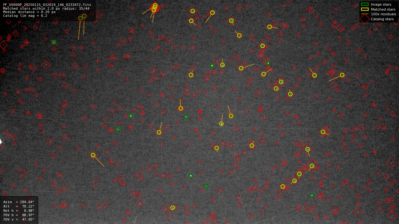 Astrometry report