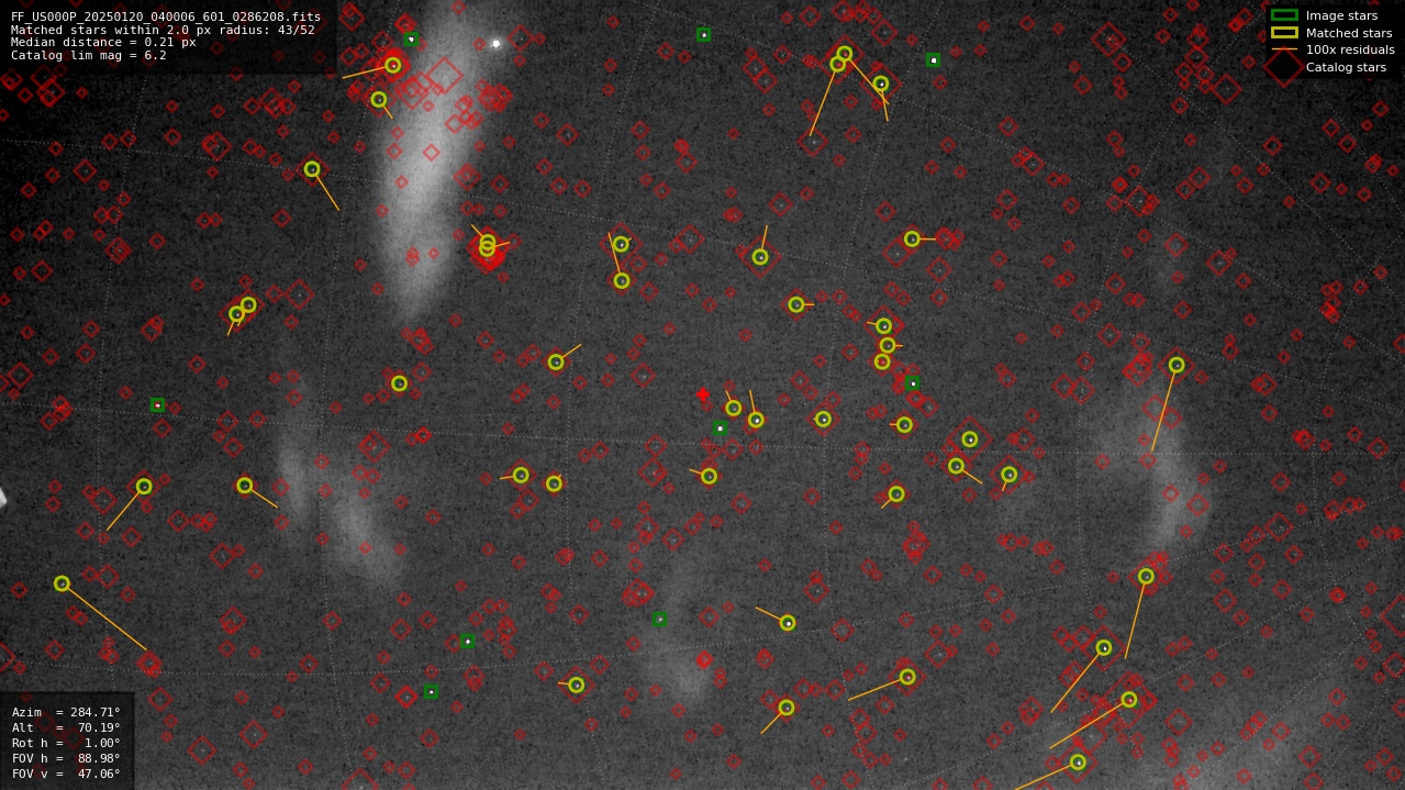 Astrometry report