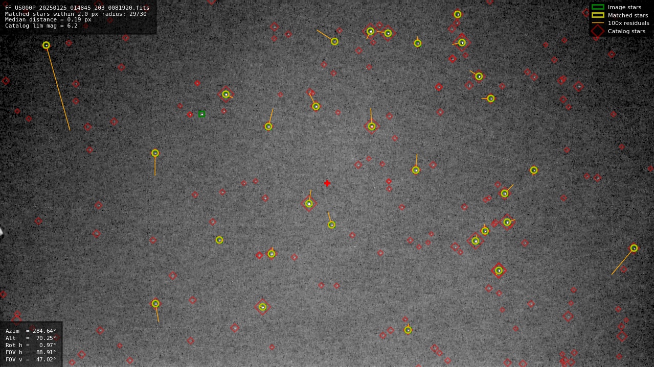 Astrometry report