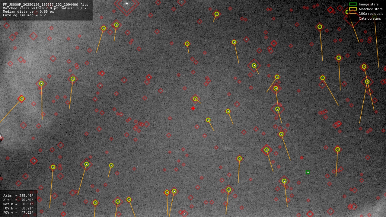 Astrometry report