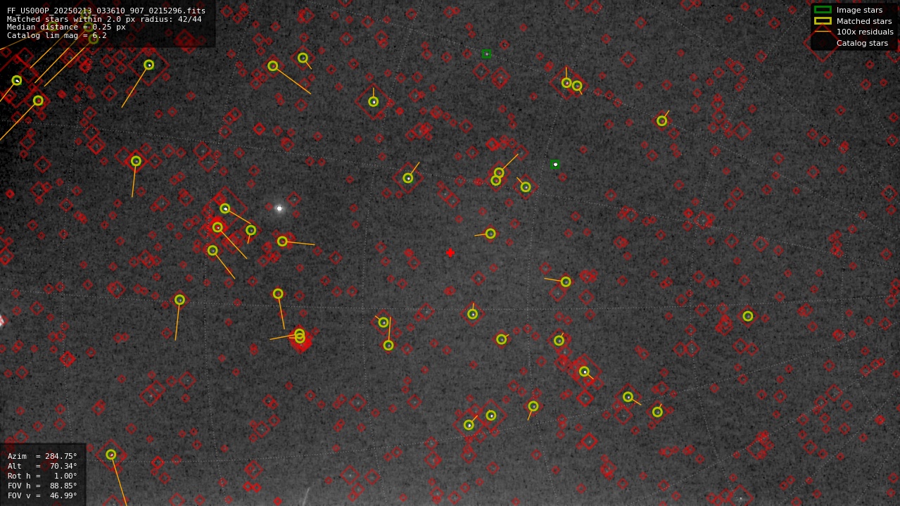 Astrometry report