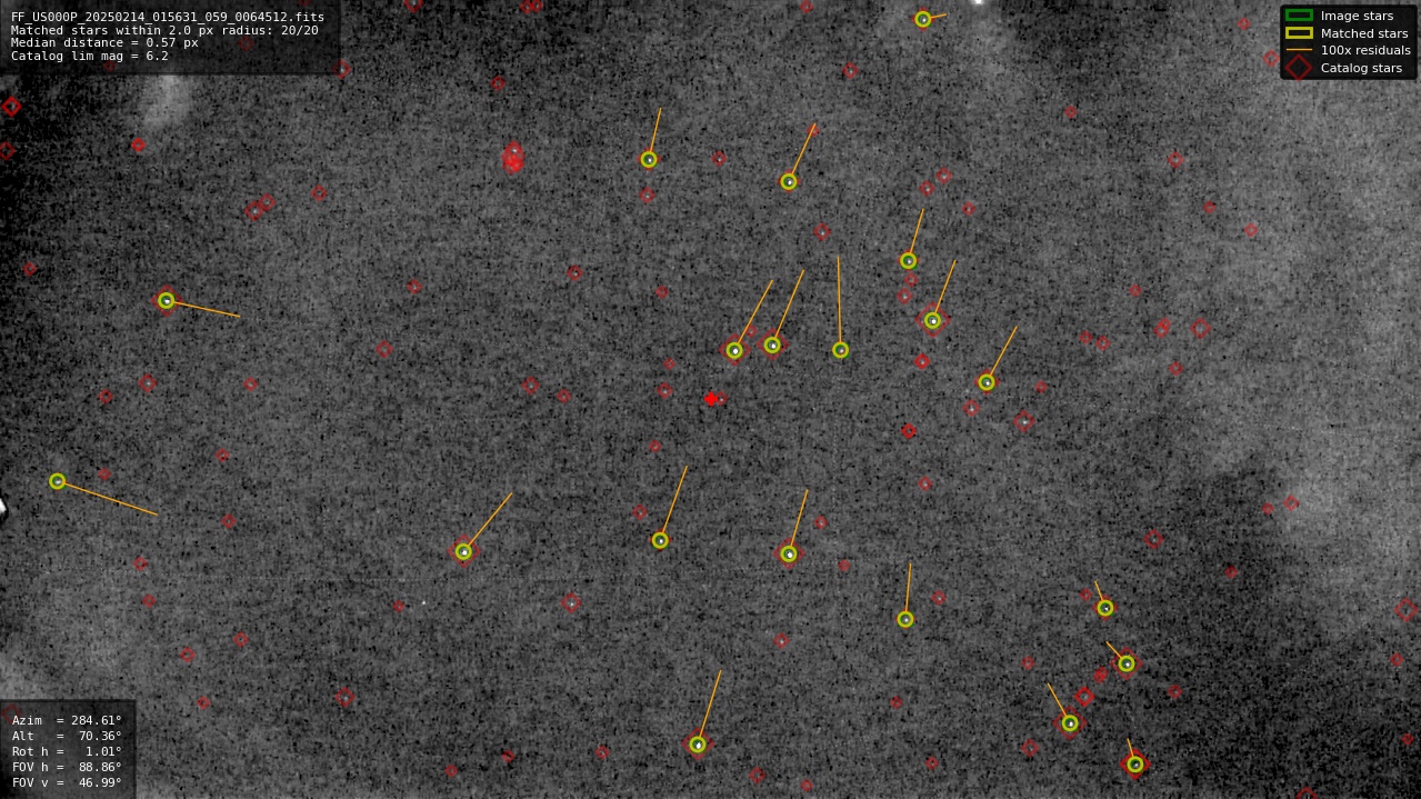 Astrometry report