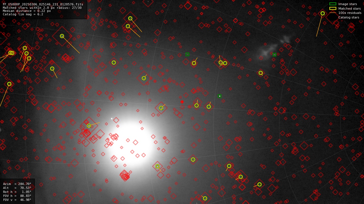 Astrometry report