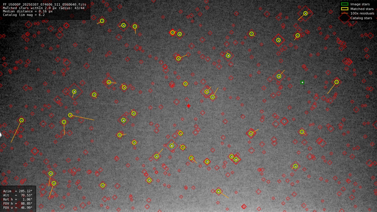 Astrometry report