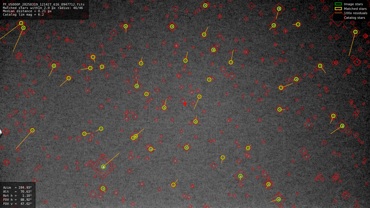 Astrometry report