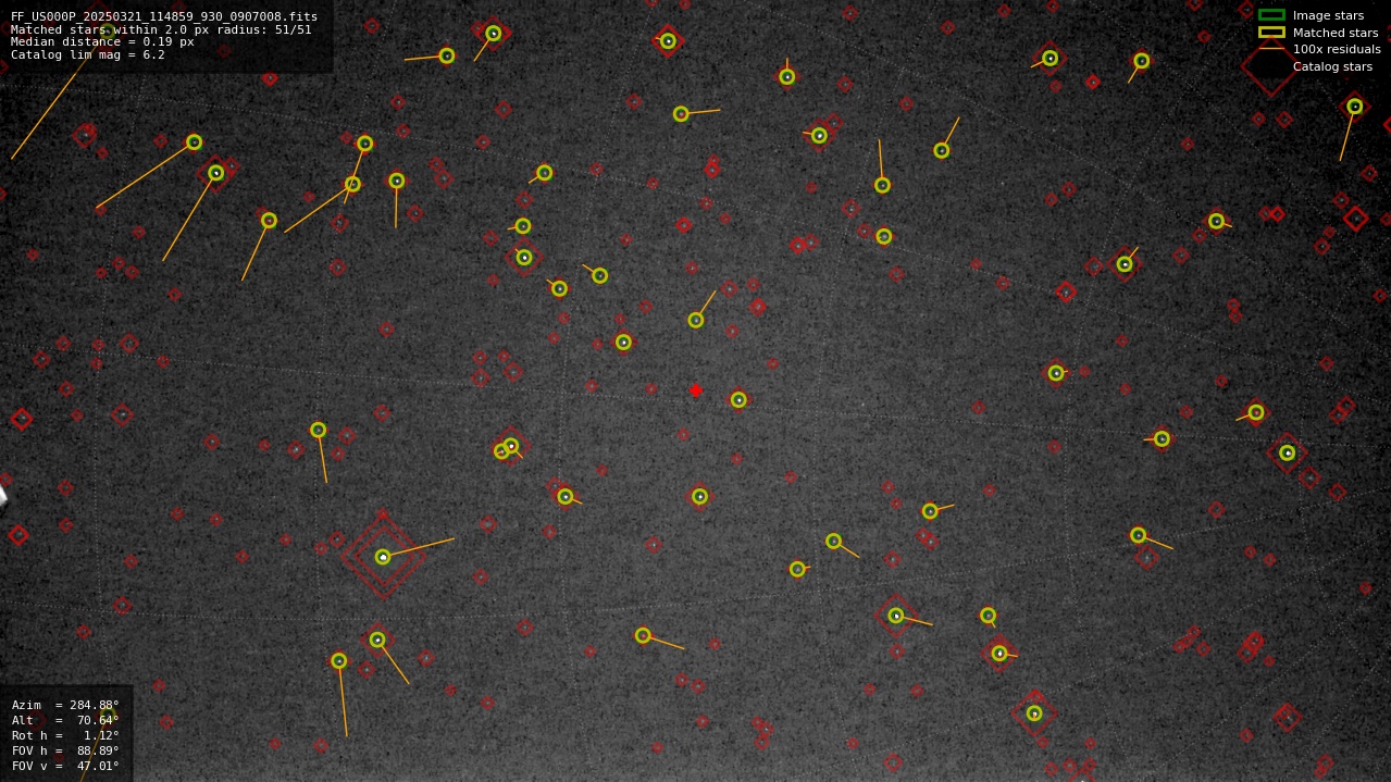 Astrometry report