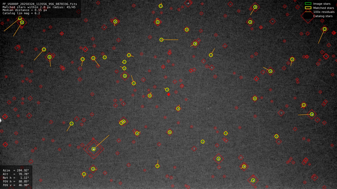 Astrometry report