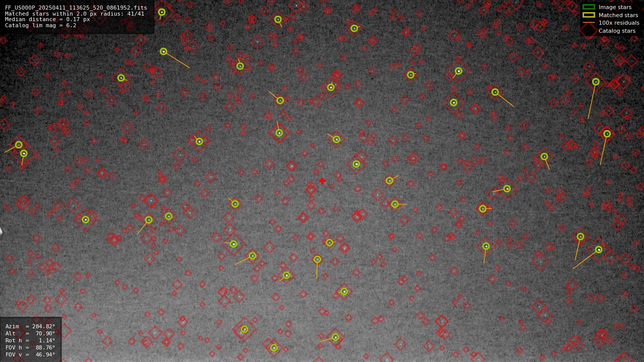 Astrometry report