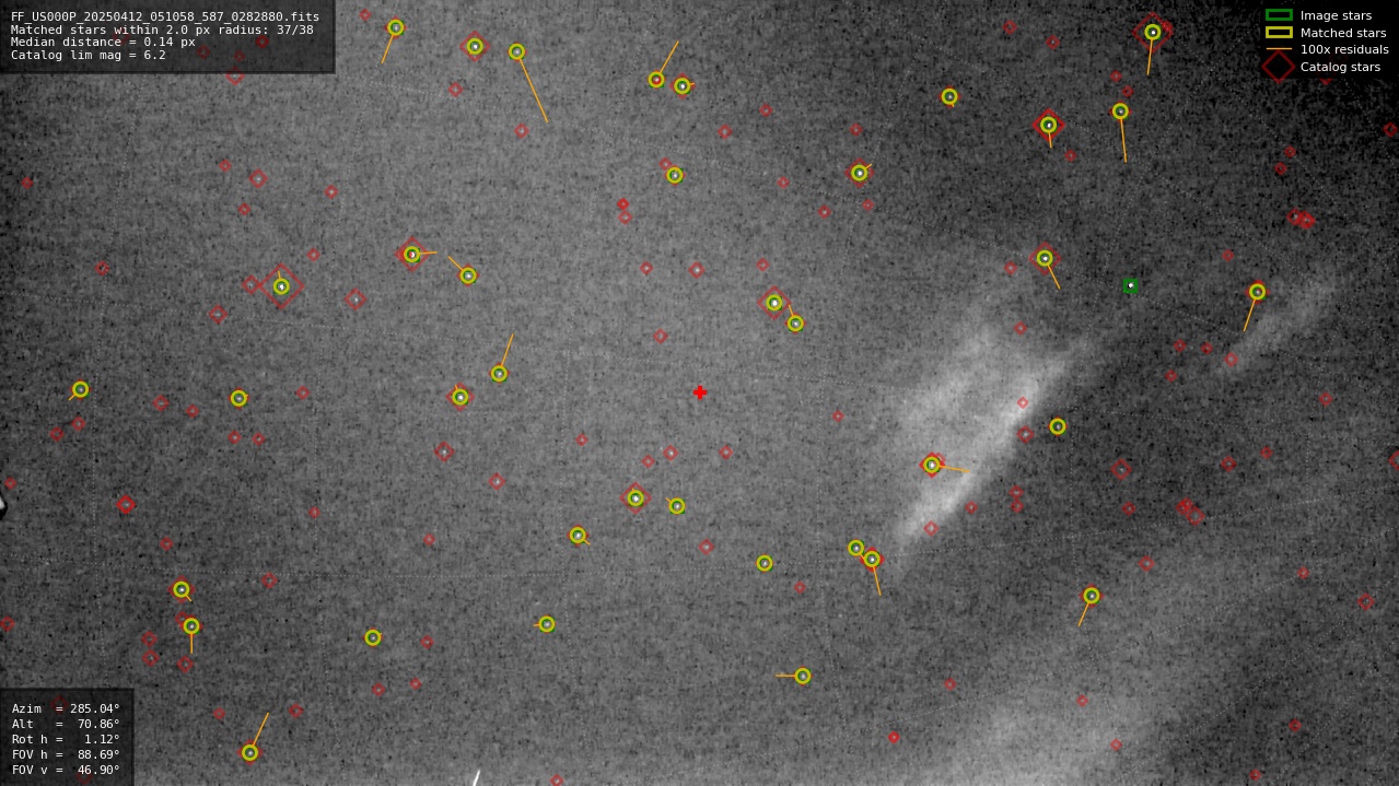 Astrometry report