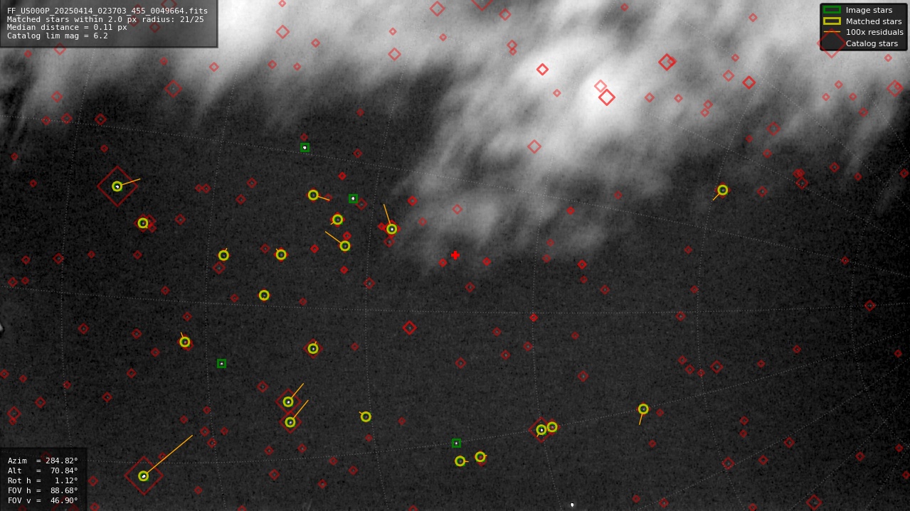 Astrometry report