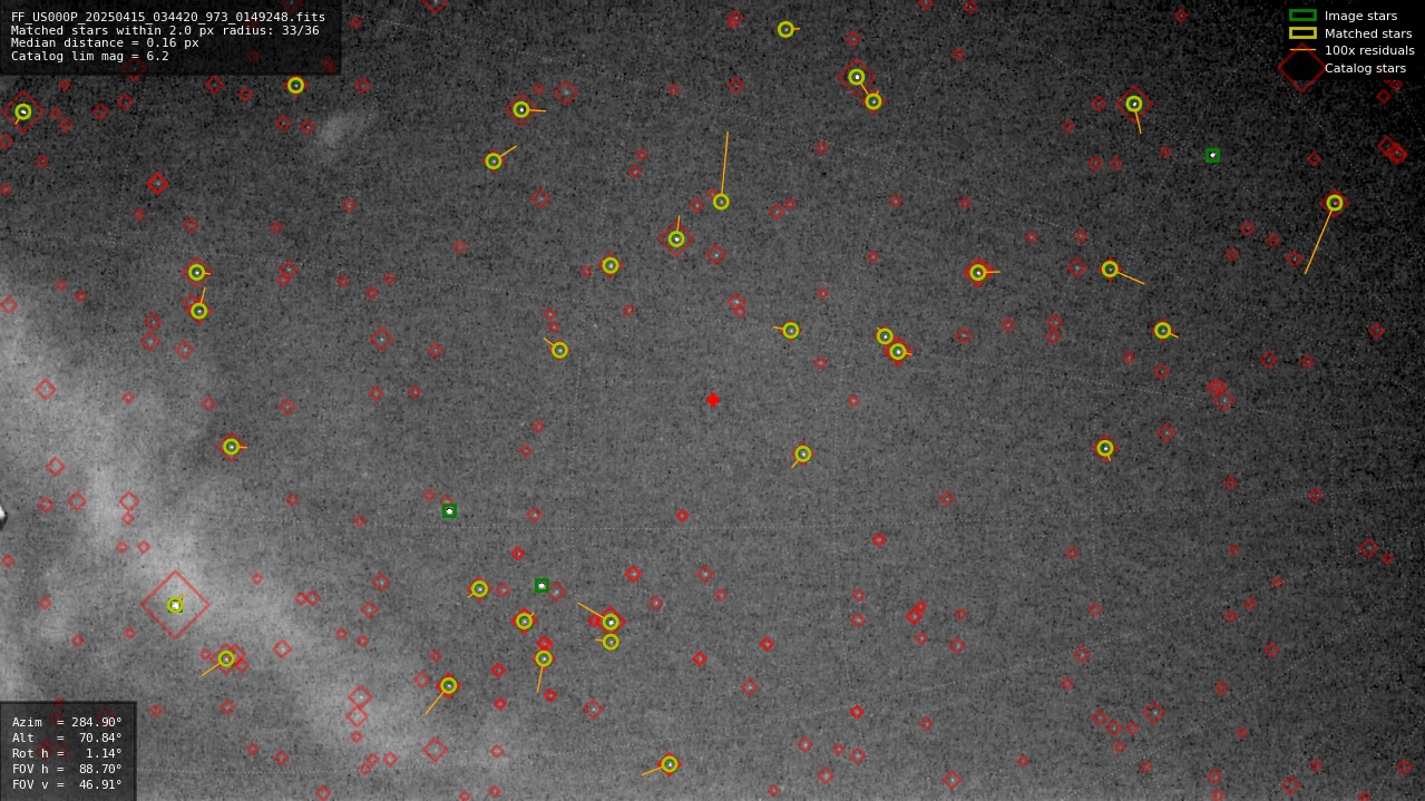 Astrometry report