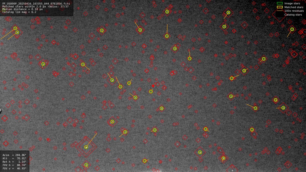 Astrometry report
