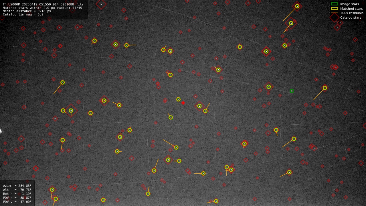 Astrometry report