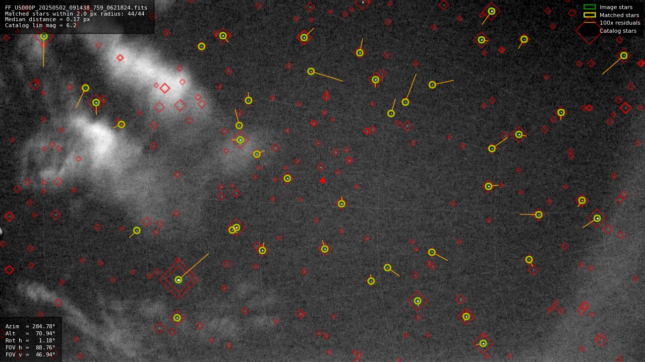 Astrometry report