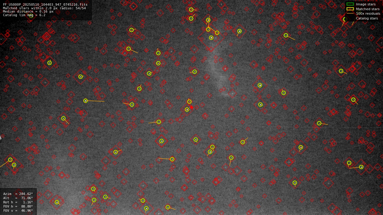 Astrometry report