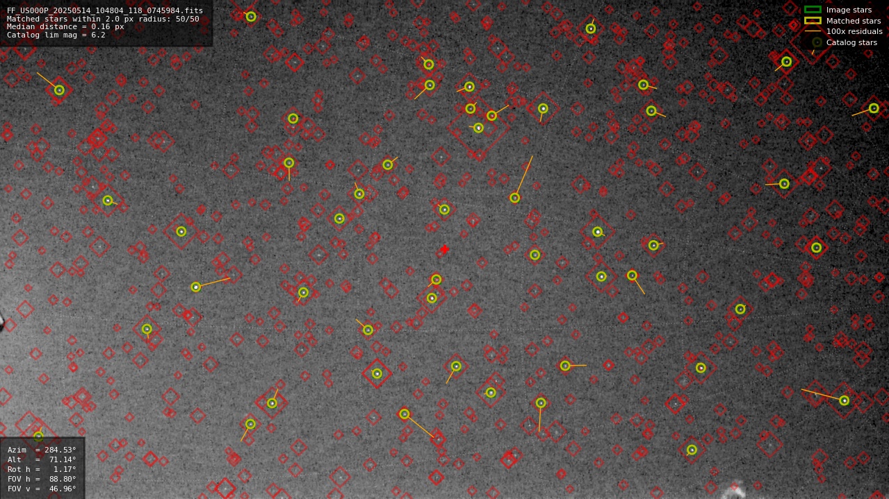 Astrometry report