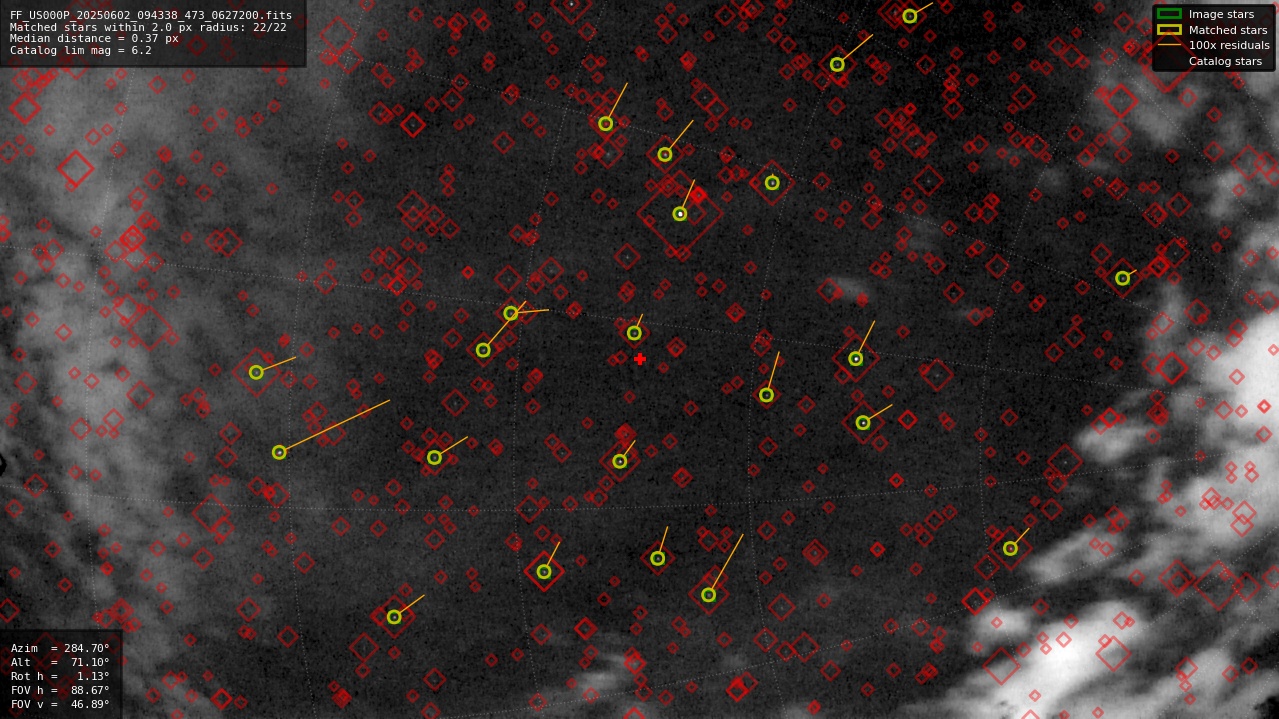 Astrometry report