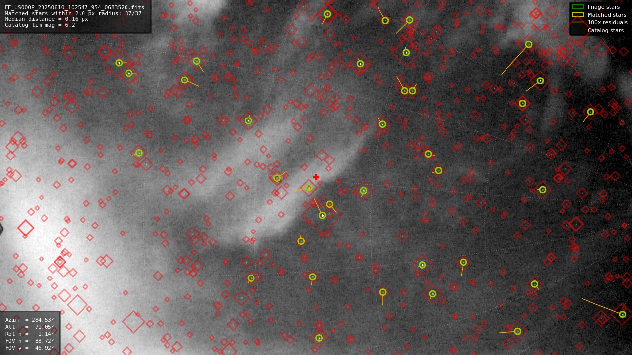 Astrometry report