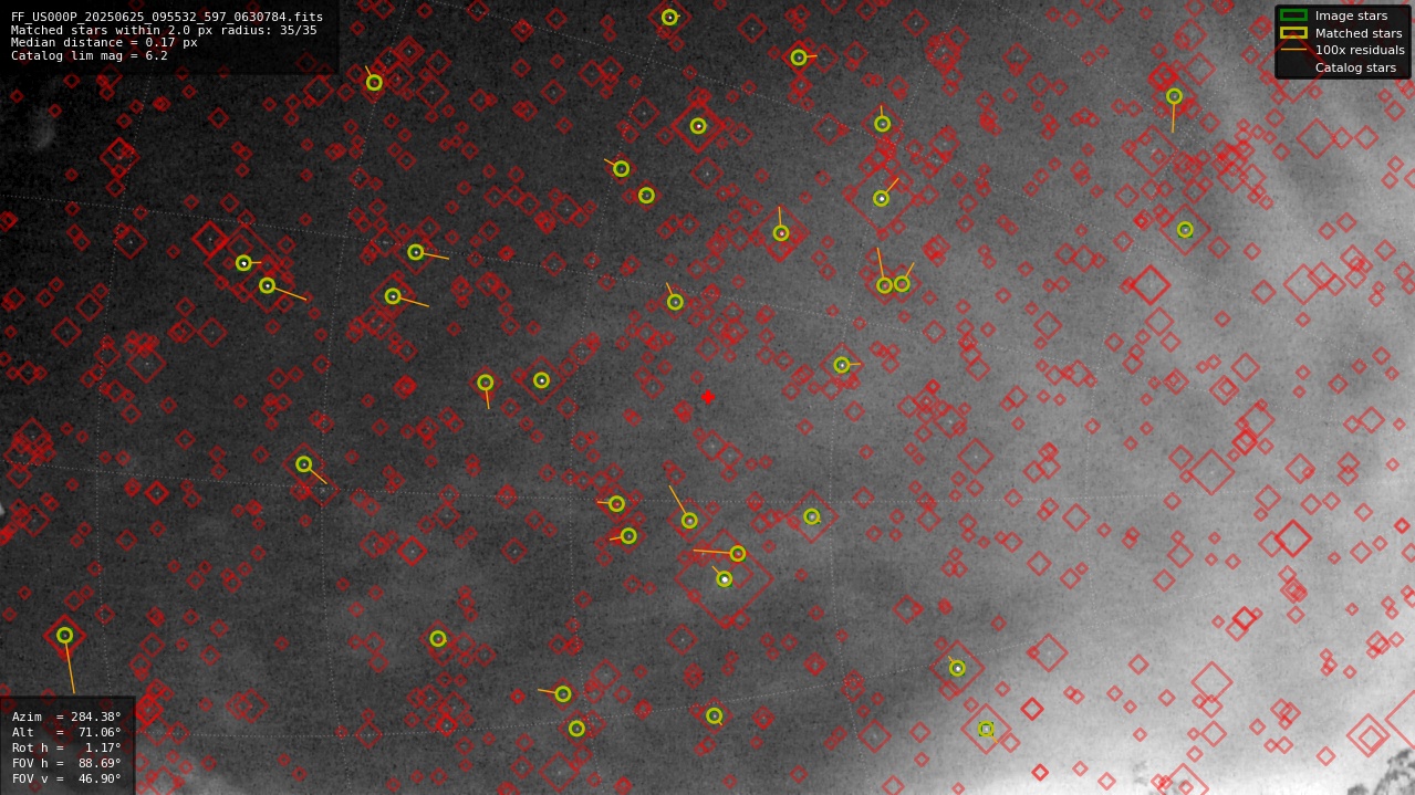 Astrometry report