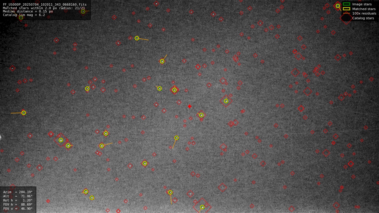 Astrometry report