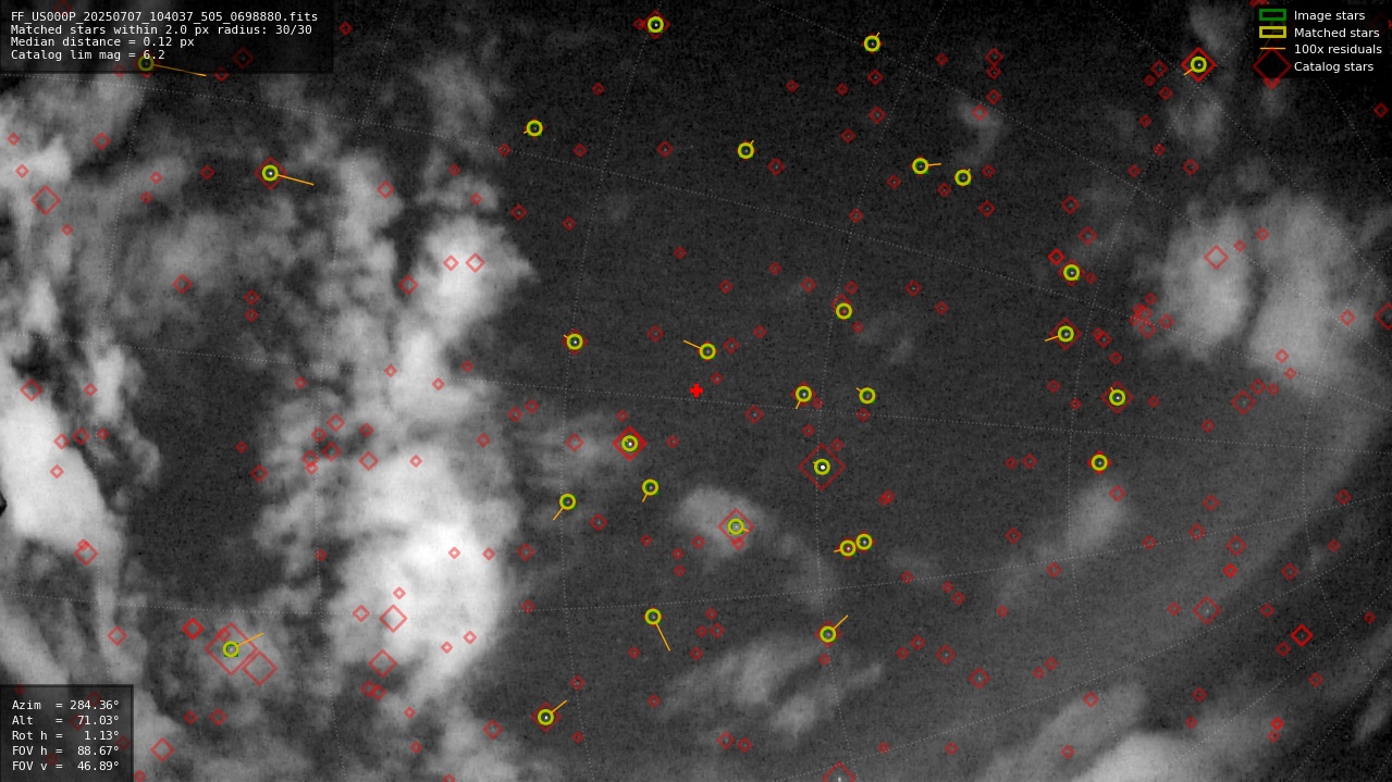 Astrometry report
