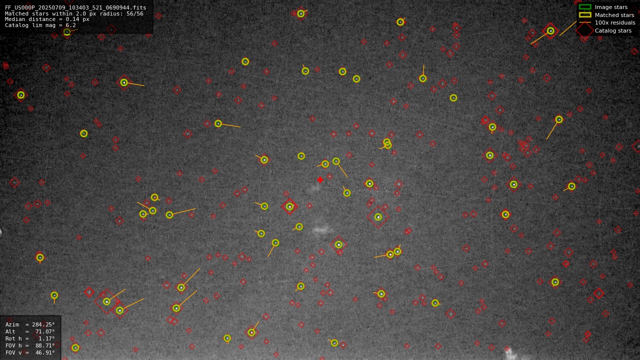 Astrometry report