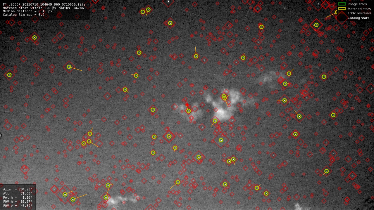 Astrometry report