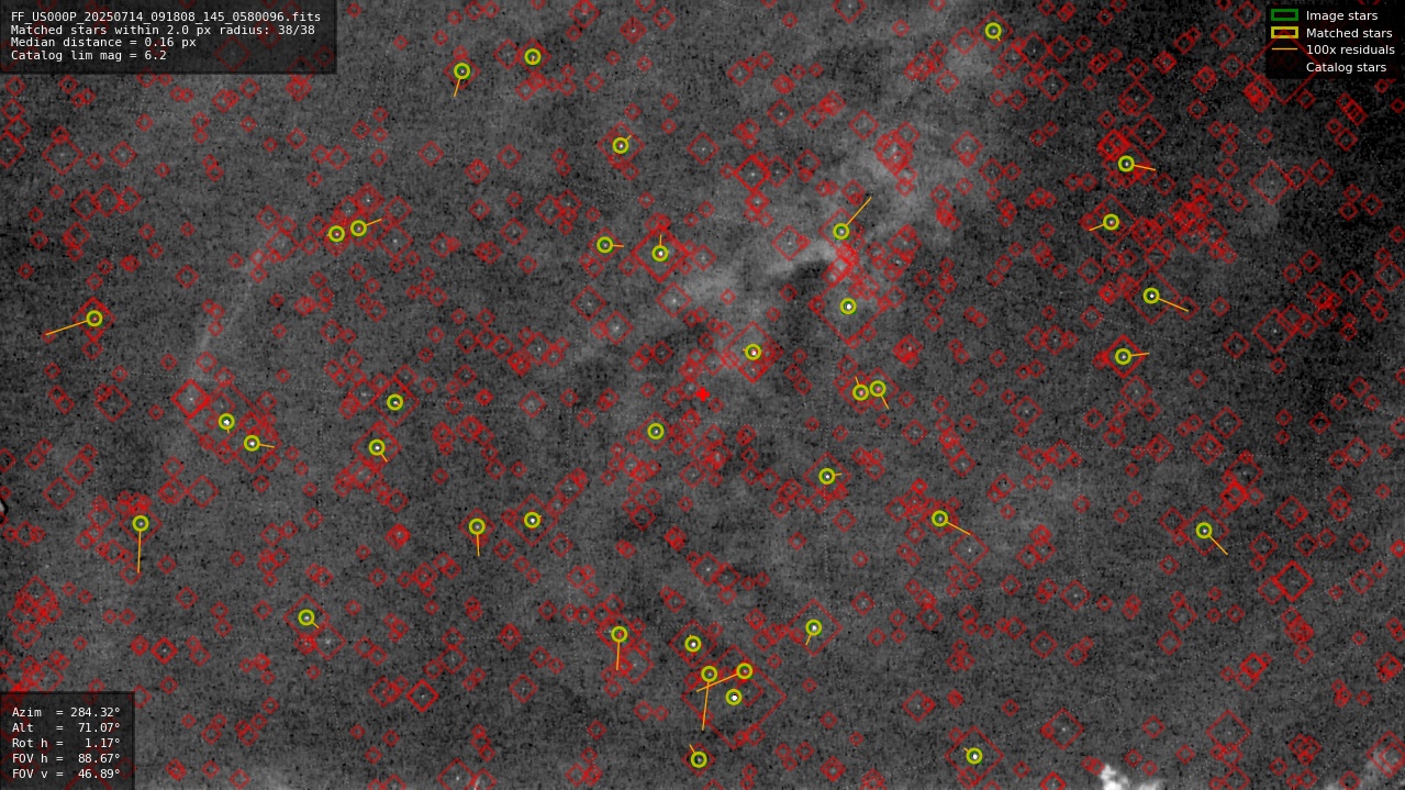 Astrometry report
