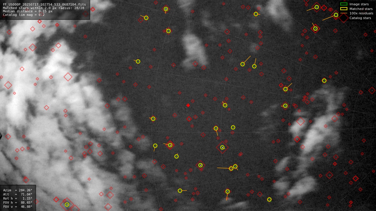 Astrometry report